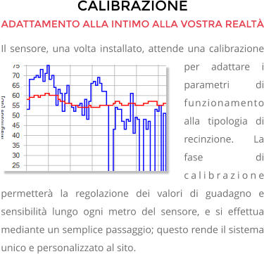 CALIBRAZIONE ADATTAMENTO ALLA INTIMO ALLA VOSTRA REALTÀ Il sensore, una volta installato, attende una calibrazione per adattare i parametri di funzionamento alla tipologia di recinzione. La fase di calibrazione permetterà la regolazione dei valori di guadagno e sensibilità lungo ogni metro del sensore, e si effettua mediante un semplice passaggio; questo rende il sistema unico e personalizzato al sito.